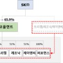 에스케이브로드밴드㈜ 이미지