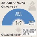 2023년12월8일 금요일 간추린 뉴스 이미지