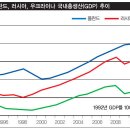 경제로 이미지