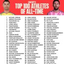 챗지피티 선정 역대 최고 운동 선수 순위 이미지