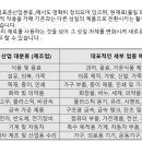 지로인행정사사무소 네이버블로그
