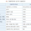 인천 힘찬병원