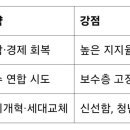 이재명, 김문수, 이준석 누가 대통령이 될까요? 이미지