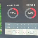 최신형 GDR PLUS기기를 써보고 싶다면 _ 언더드림 GDR골프 아카데미