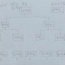 빅뱅당구장 이미지
