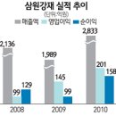 주식회사 삼원기업