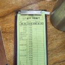 할매속좀풀자 | 📍울산 / 연암동 해장국 맛집 '할매 속 좀 풀자'