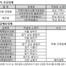 동원에프에스 이미지