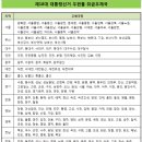 부재자신고 및 부재자 투표하는 방법 이미지