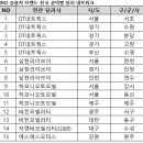 하모니 모터스 이미지