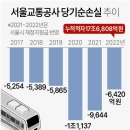 2023년 7월 13일 목요일 주요신문 헤드라인 ​ 이미지