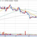 프라임메디케어 이미지