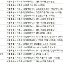 서울참피부과의원 이미지