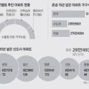일부철거예정 이미지