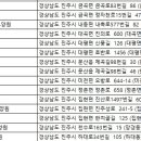 공덕의집 노인요양원