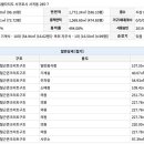 서귀동-8 이미지