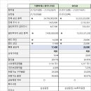 (주)지앤비에스엔지니어링