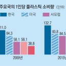 신소 이미지