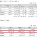 다함이텍주