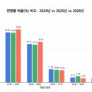 개성순대 주식회사 | 로스쿨 자소서 작성법(2) 구조: 무조건 두괄식!(feat. 포릿 로스쿨 합격 자소서 300편 첨삭 노하우...