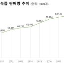 로하스녹즙