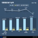 세계항공여행사주 - 경주시 금성로 374 | 세계항공여행사주
