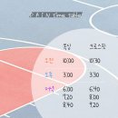 헬스(오후반) 이미지