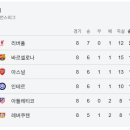 챔피언스리그 4강 대진표 결승 일정 이미지