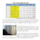 허준로(북측) 이미지