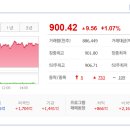 영암고속자가정비공장 | 2025/10/31:상한가종목/ 상승률 상위종목/ 오늘의 주요 상승테마