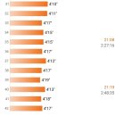 (주)이서브 | 260315 서울마라톤 Full 후기 (나의 벽을 스스로 깬 2번째 서브3)