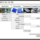 365일에너지태양광발전소 이미지