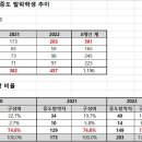 의대 중도탈락 74%는 비수도권…''수도권·지방 양극화'' 이미지