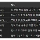 후둥 이미지