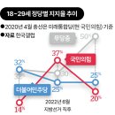 국민의힘 '세대 포위' 1년 만에 시들... "'시럽급여' 논란 뼈아파" 이미지