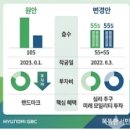 동보차유리