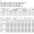 봉선주월 광명메이루즈 이미지