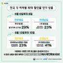 한국발효식품연구소발효스콜레