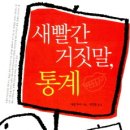 숫자는 힘이 세다. 이미지