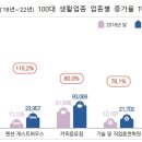 통신커머스