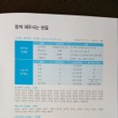 장생인삼사