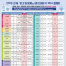 거제아동병원 이미지