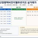평택명가공인중개사사무소 | 평택 용죽지구 신영평택비전지웰푸르지오 매매 전세 월세 최근 실거래가 시세 총정리