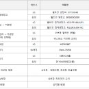 대운공인중개사사무소 이미지