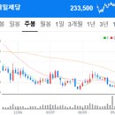 씨제이피드앤케어 주식회사 이미지