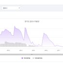 2020년 이후 김포 아파트 분석해봤어요~ 이미지