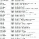 이윤세동물병원 이미지