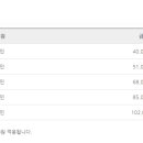 미션이스케이프