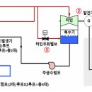 국내 현안 II: 신한울 1호기 불시 정지 사건: 1. 사건 개요 이미지