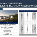 스위첸아파트 이미지